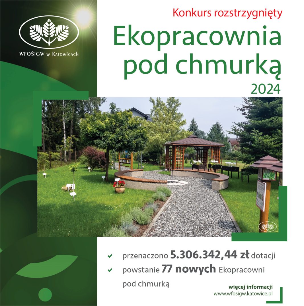 Powstaną nowe Ekopracownie pod chmurką