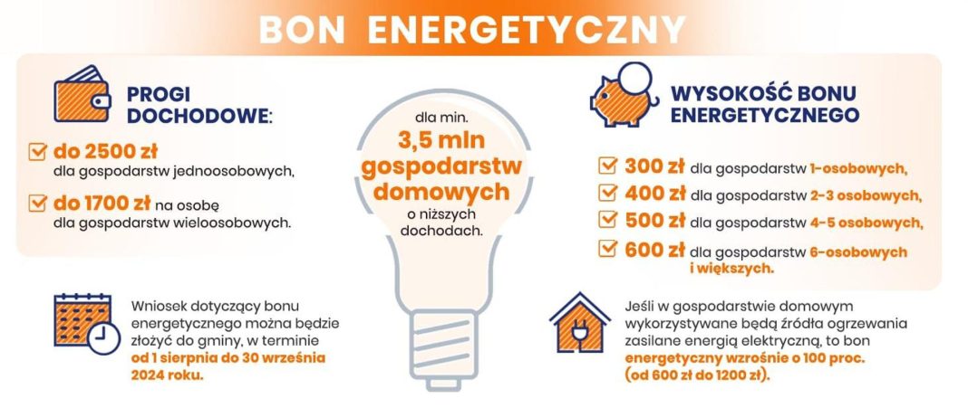 infografika dotycząca bonu energetycznego