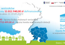 185 wniosków w Programie „Czyste Powietrze”