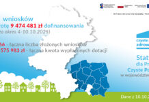 149 wniosków w Programie „Czyste Powietrze”