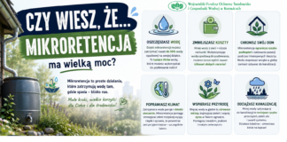 Czy wiesz, że…