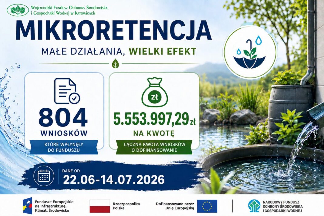 mikroretencja - statystyka