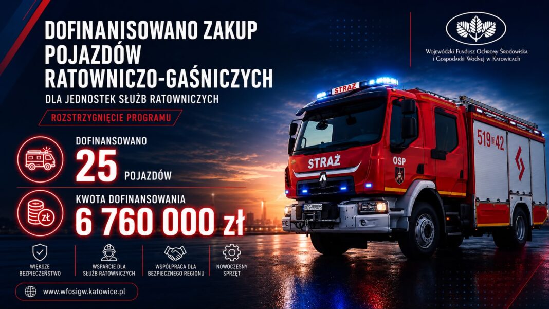rozstrzygniecie programu dofinansowania zakupu